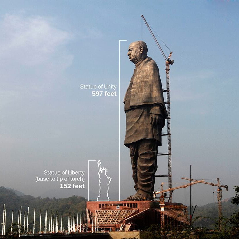 Statue of Unity Height